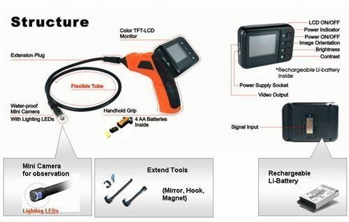 INPHIC-蛇管工業內窺鏡